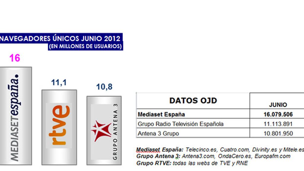 datos