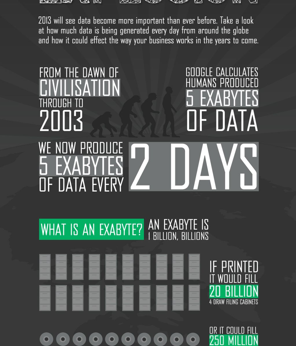 The Big Data Explosion