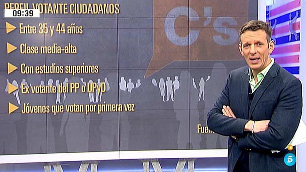 Así son los votantes de Ciudadanos