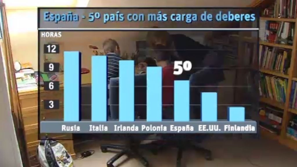 España es el 5º país con más carga de deberes para los niños