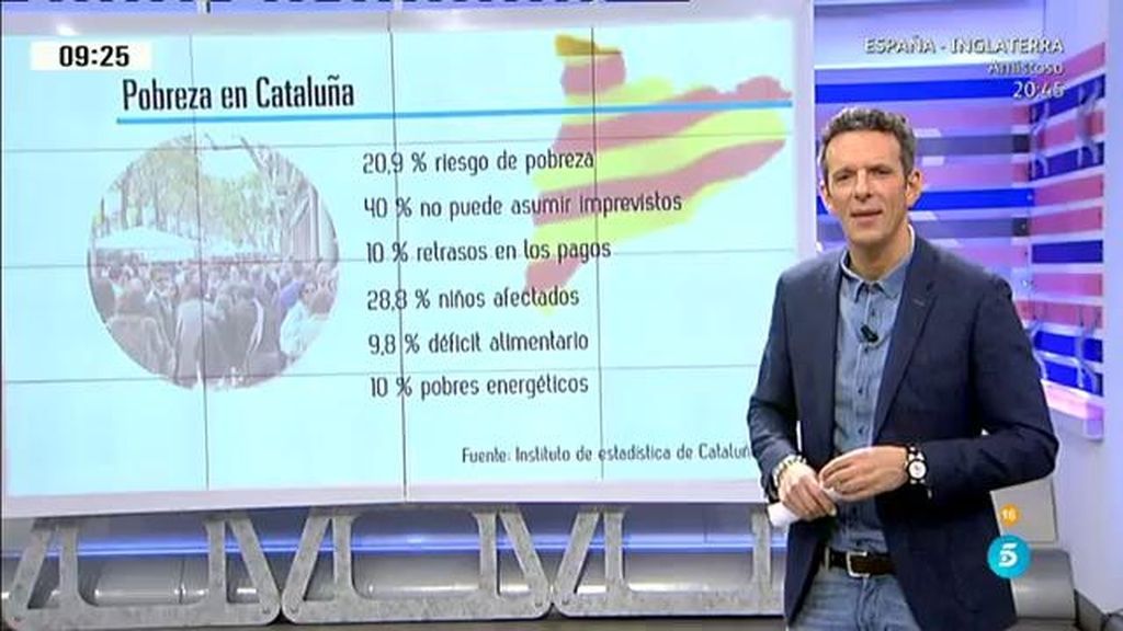 En Cataluña, el 28,8% de la población infantil se encuentra en riesgo de pobreza