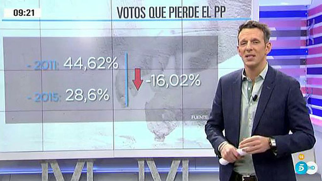 El bipartidismo será el gran damnificado de las próximas elecciones