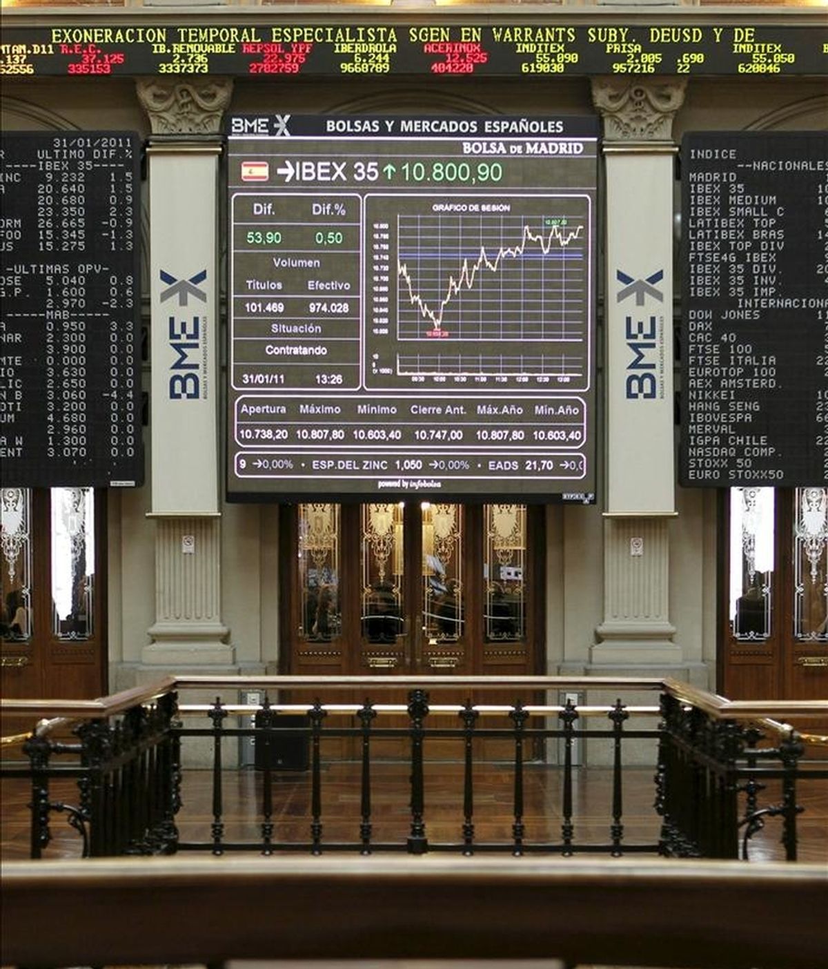 El principal indicador de la Bolsa española, el IBEX 35. EFE/Archivo El principal indicador de la Bolsa española, el IBEX 35. EFE/Archivo