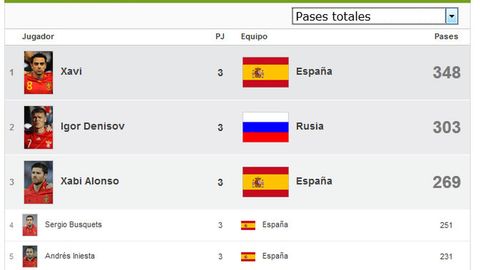 La Liga española tiene gol