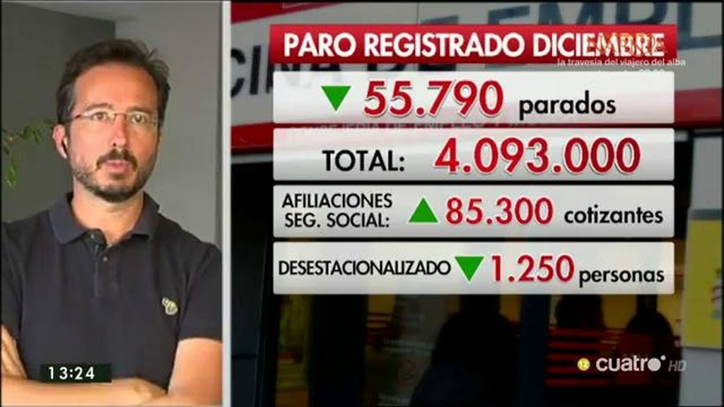 Conde-Ruiz: “El mercado laboral en España es dual, un disparate, porque cada día se crean y se destruyen 50.000 empleos”