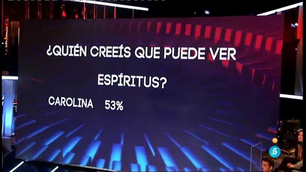 El 53% de los espectadores opina que es Carolina quien ve muertos