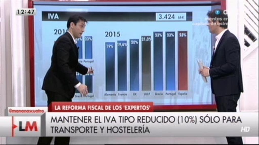 ¿Cómo afectaría las propuestas de los expertos de Montoro a nuestro bolsillo?