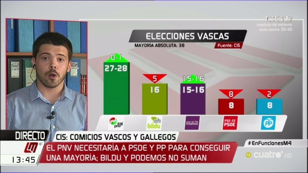 Nacho Corredor: "Con el sistema vasco, Pedro Sánchez habría sido presidente"