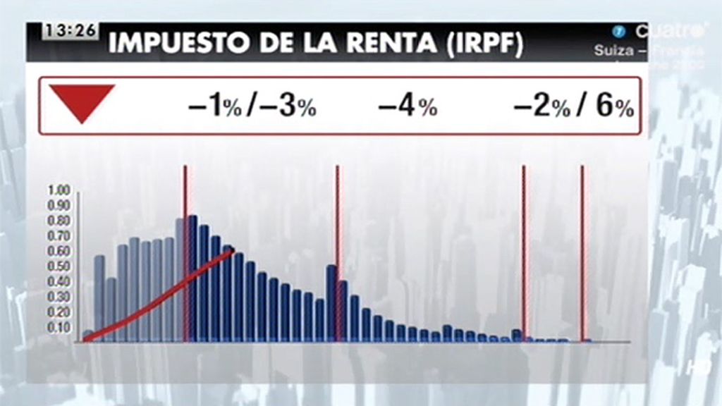 Javier Ruiz analiza la reforma fiscal