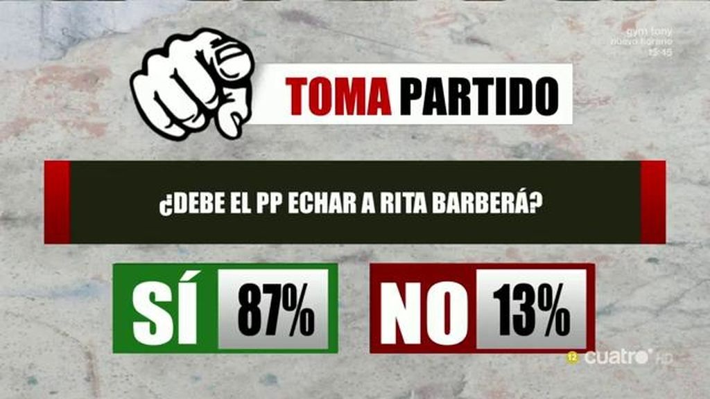 Respuesta contundente: El 87% del público cree que Rajoy debe expulsar a Rita Barberá