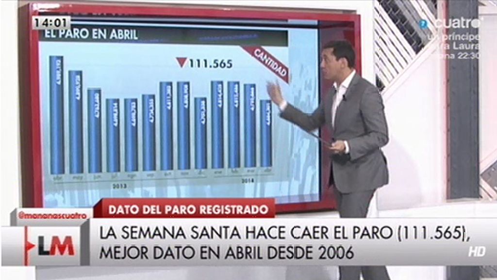 J. Ruiz, sobre el paro: “Es ligeramente mejor, nada que ver con el discurso triunfalista”