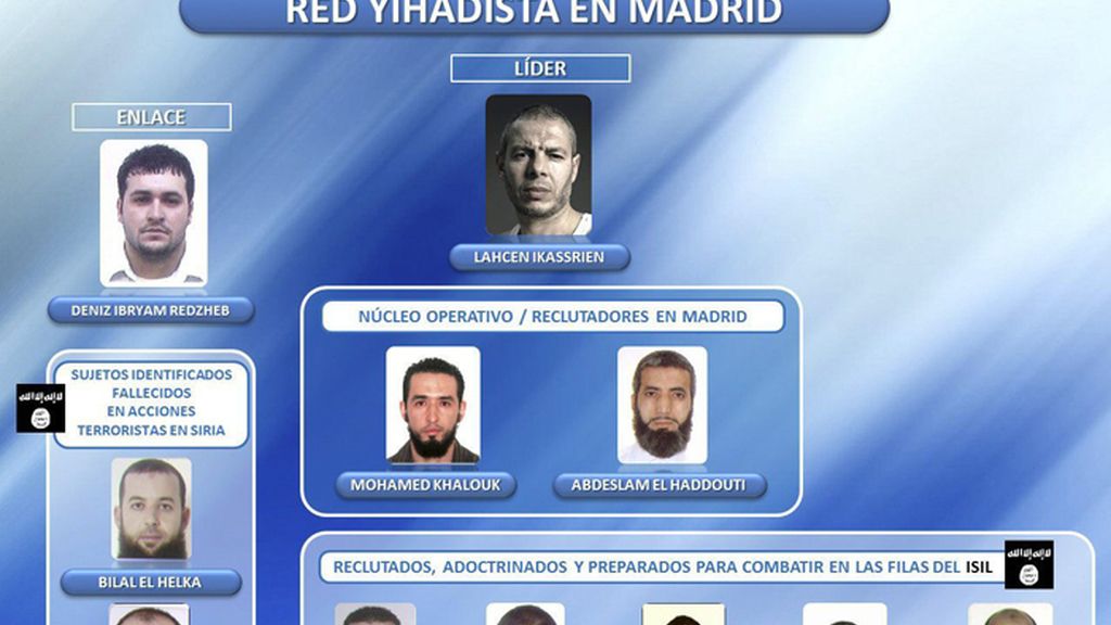 Operación policial en Madrid contra una red que reclutaba yihadistas en España