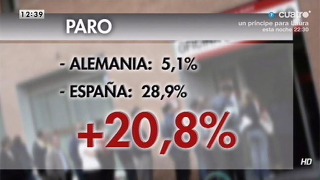 Las diferencias entre España y Alemania