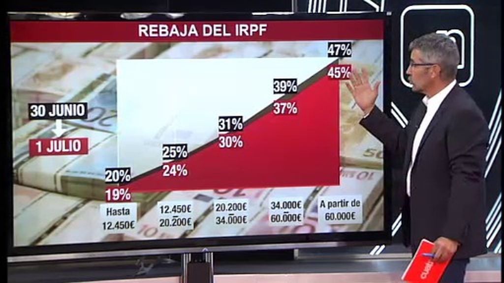 Cómo te afecta la rebaja de impuestos de Rajoy