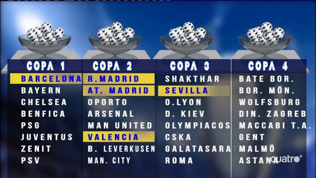 Sorteo histórico de la Champions League... con mucho morbo