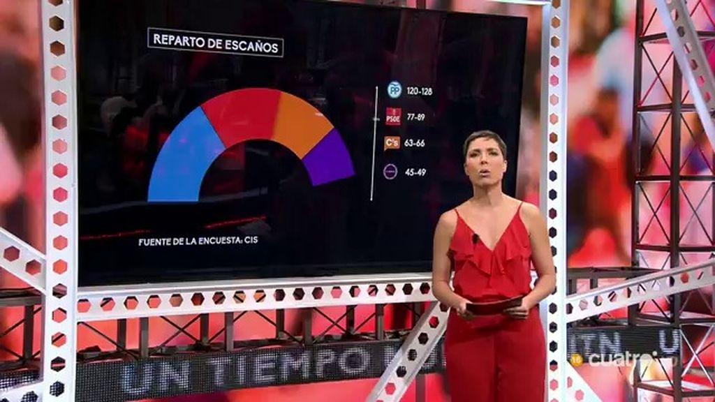Marta Nebot nos muestra los últimos datos del CIS de cara a las elecciones del 20-D