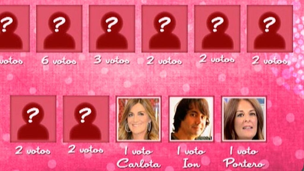 Ángela Portero, Ion Aramendi y Carlota Corredera, los menos deseados de 'Sálvame'