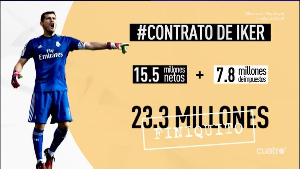 Al Real Madrid le costaría el finiquito de Iker Casillas 23 millones de euros este verano