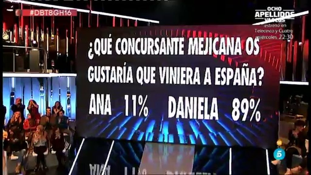La audiencia quiere que Daniela sea la concursante mexicana que venga a España