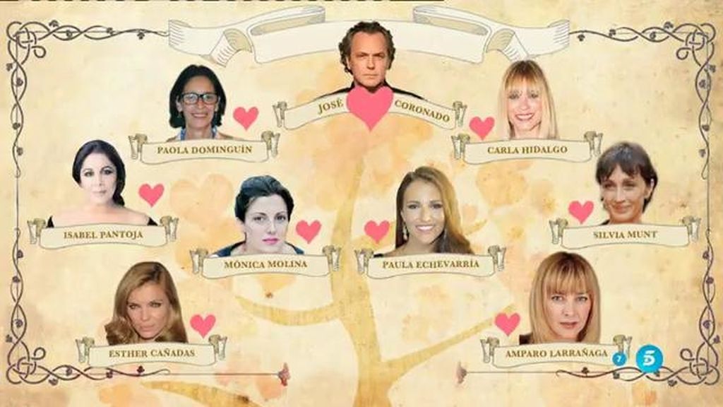 Recordamos el currículum sentimental de José Coronado y Eugenia Martínez de Irujo