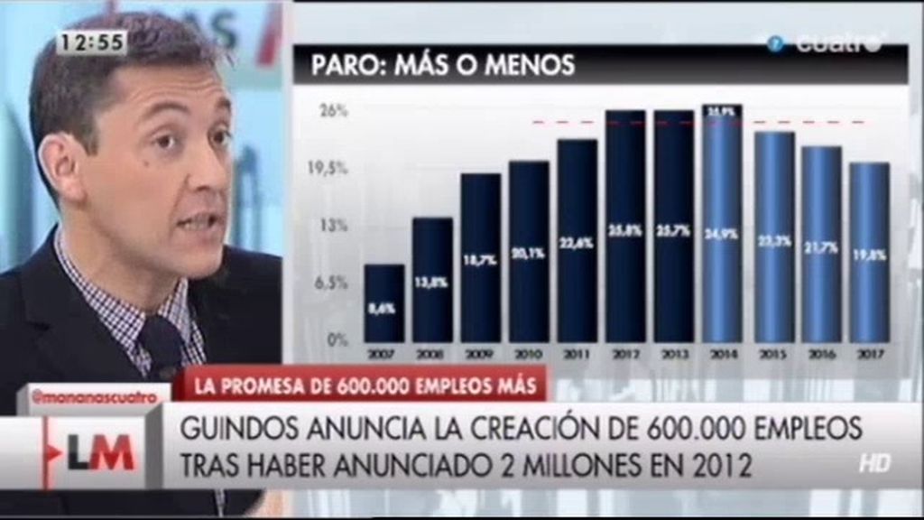 El 17% de los empleados sigue estando por debajo del umbral de la pobreza