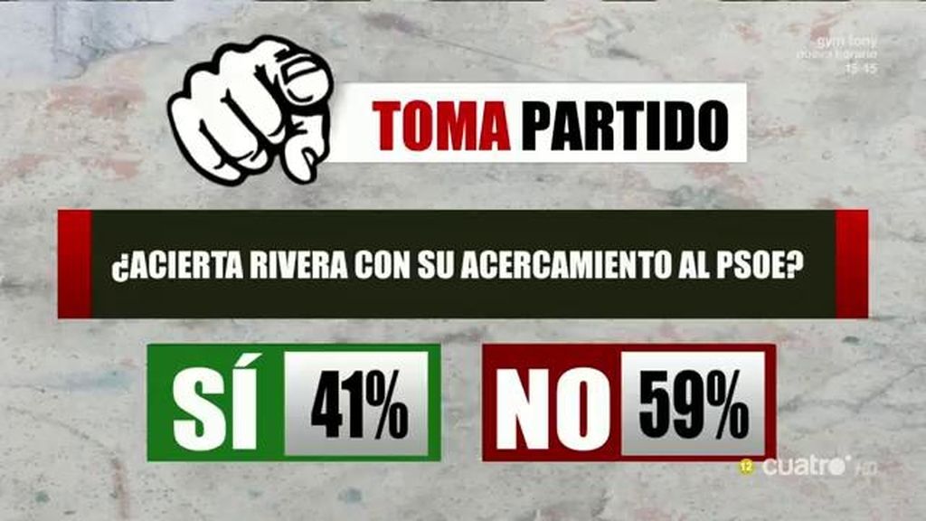 El 59% del público piensa que Albert Rivera no acierta con su acercamiento al PSOE