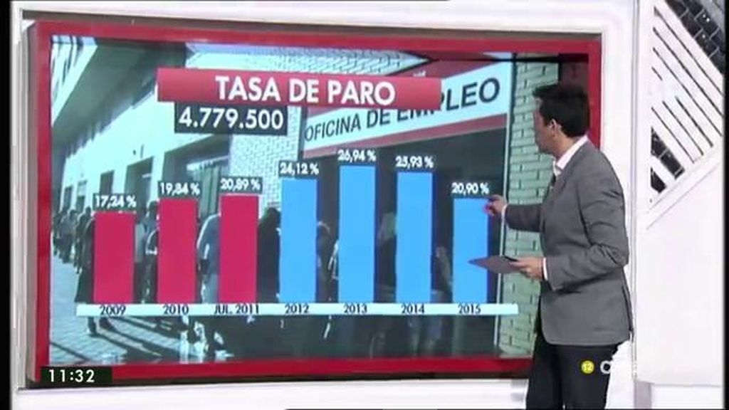 El paro en 2015 bajó en 678.200 personas, el mejor dato de la serie histórica