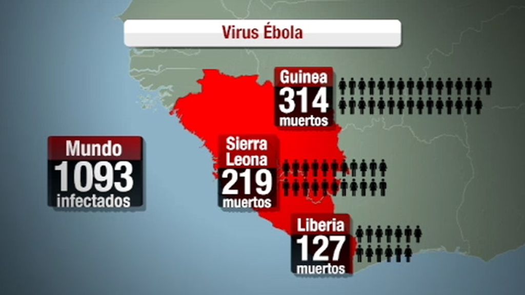 Estallido del virus Ébola