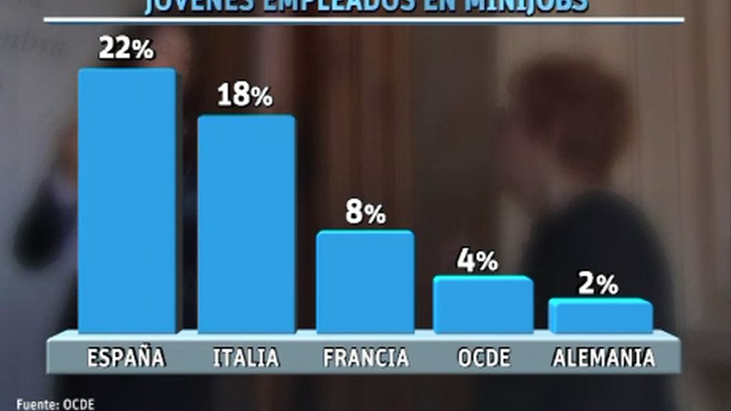 España, récord en contrataciones temporales