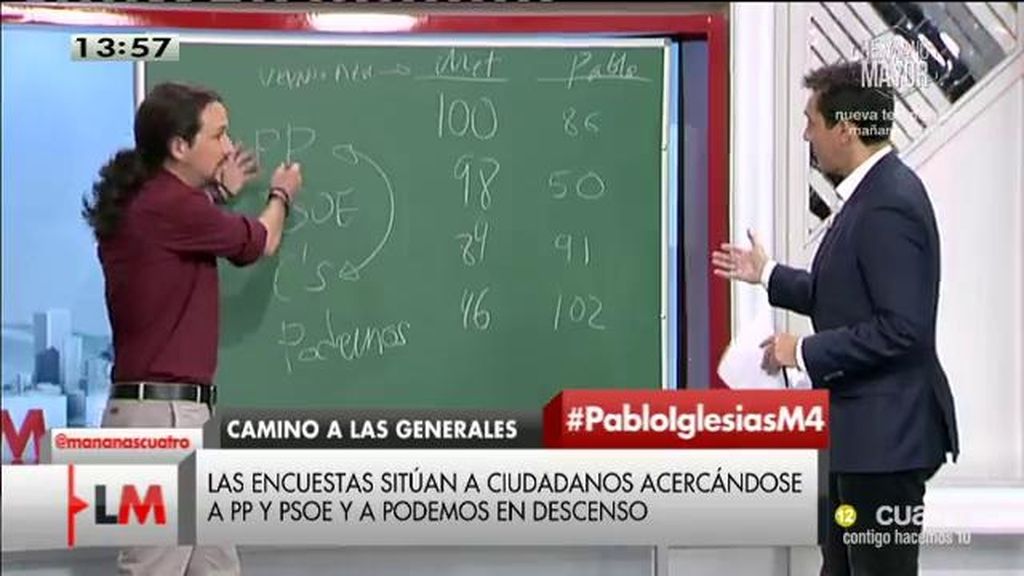 Pablo Iglesias hace una porra electoral con el resultado de los escaños del 20D