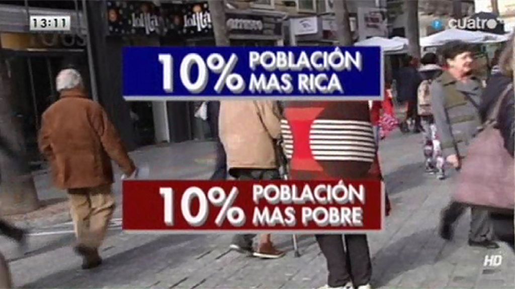España es el país donde la diferencia entre ricos y pobres ha crecido más