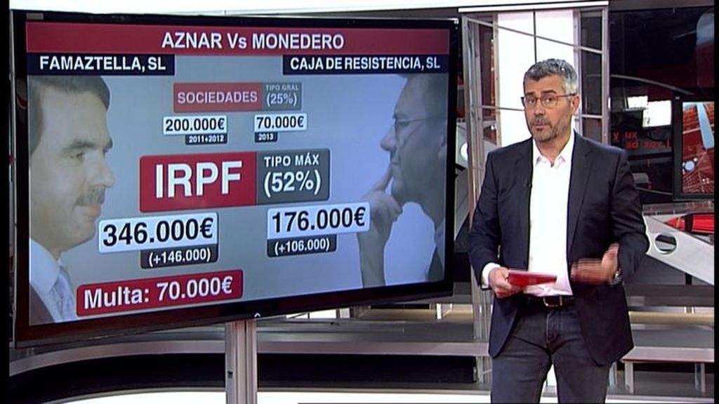 Aznar y Monedero: juego de las diferencias