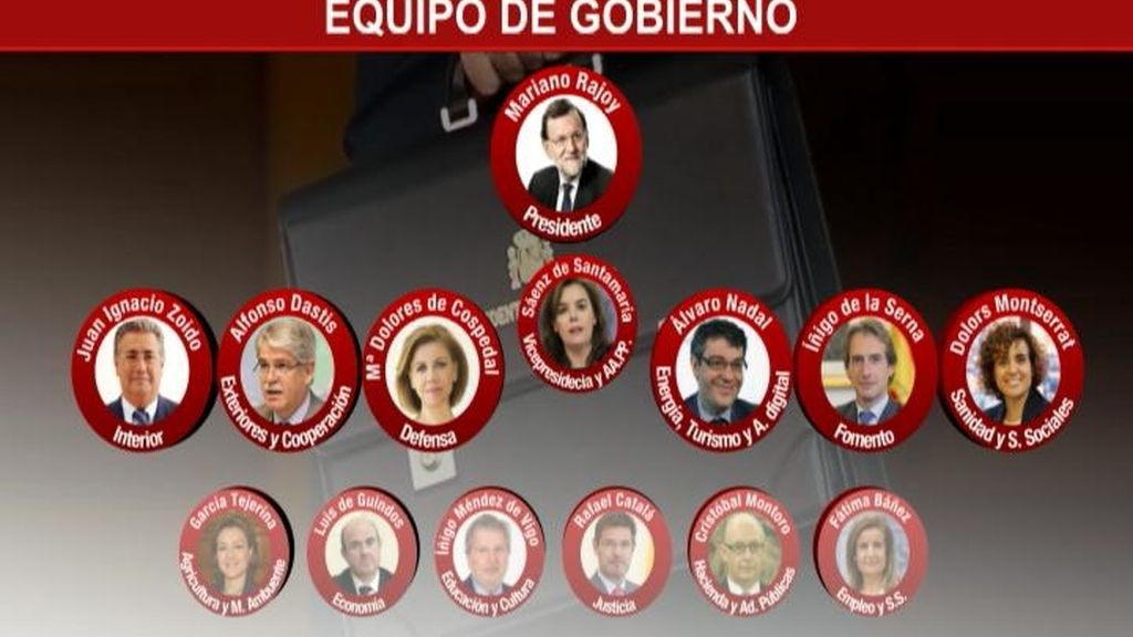 ¿Quieres conocer a los nuevos ministros de Rajoy?