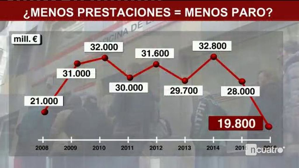 Dos ejemplos de datos que no son tan buenos como dice Rajoy