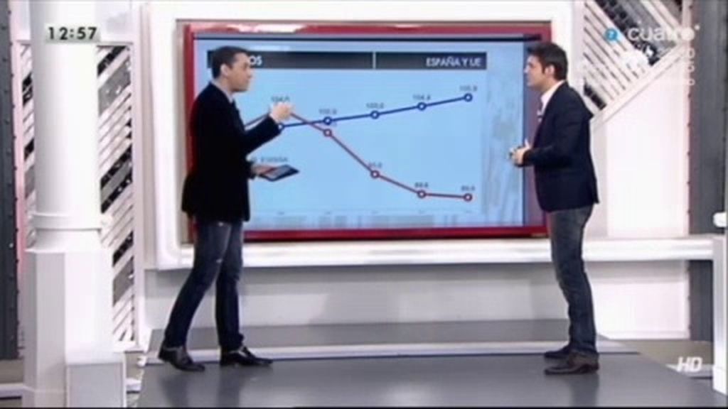 Los deberes de Europa: bajar los salarios, recortar la deuda y subir el IVA al 23%