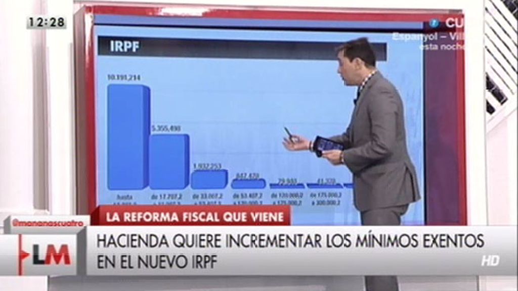 Javier Ruiz: “El Presidente tiene previsto anunciar una rebaja del IRPF”