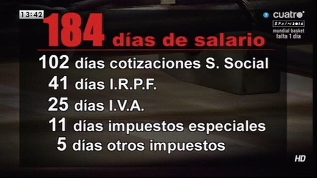 Los españoles pagamos 6 meses de salario a Hacienda, según un ‘Think Tank’