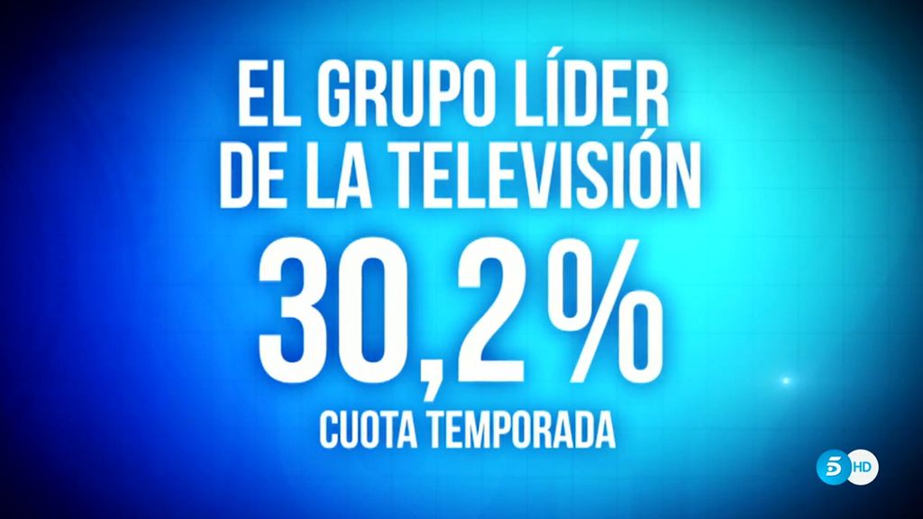 Mediaset España vuelve a convertirse en líder indiscutible de la televisión