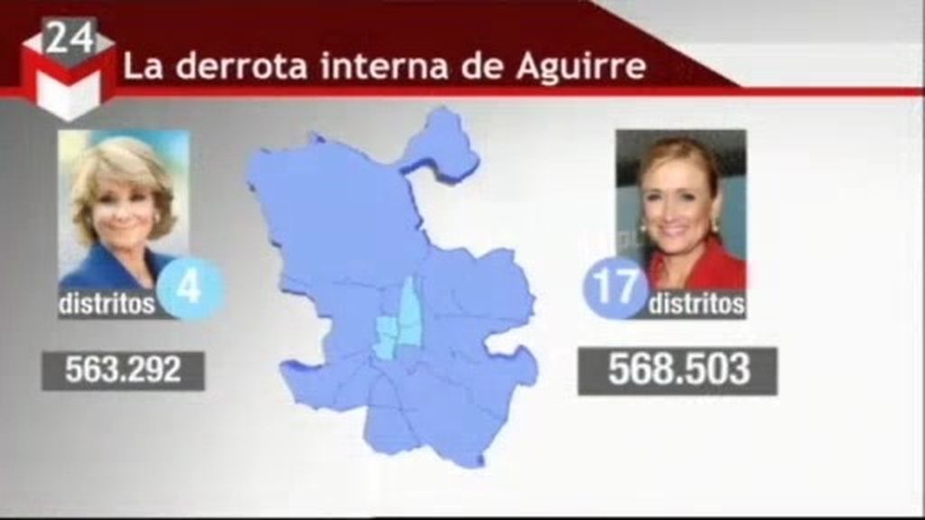 La derrota interna de Aguirre y el “efecto Carmena”