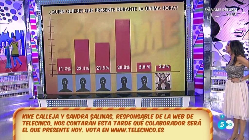 Las tres formas de reaccionar de Chelo, Anabel y Kiko tras ser eliminados