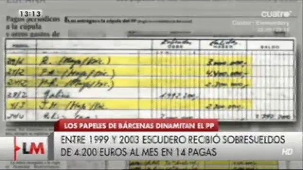 ¿De dónde sacó el dinero el Partido Popular para pagar sobresueldos?