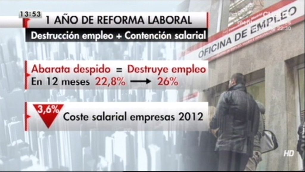 España ha experimentado el mayor recorte salarial en 17 años