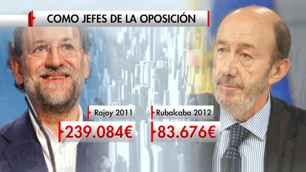 Rubalcaba cobra la mitad que Rajoy cuando era líder de la oposición