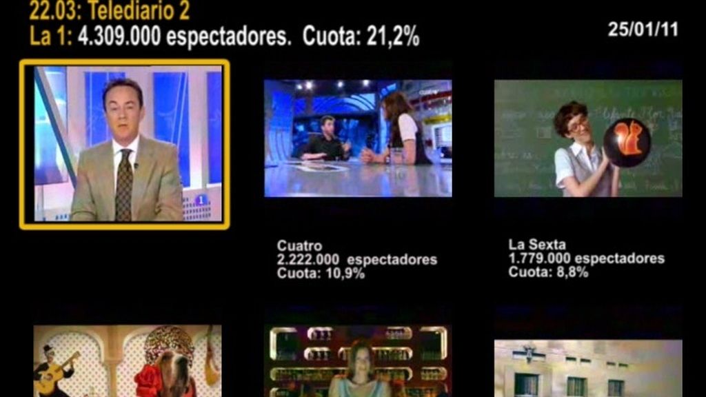 MINUTO DE ORO DEL 25/01/11 MINUTO DE ORO DEL 25/01/11