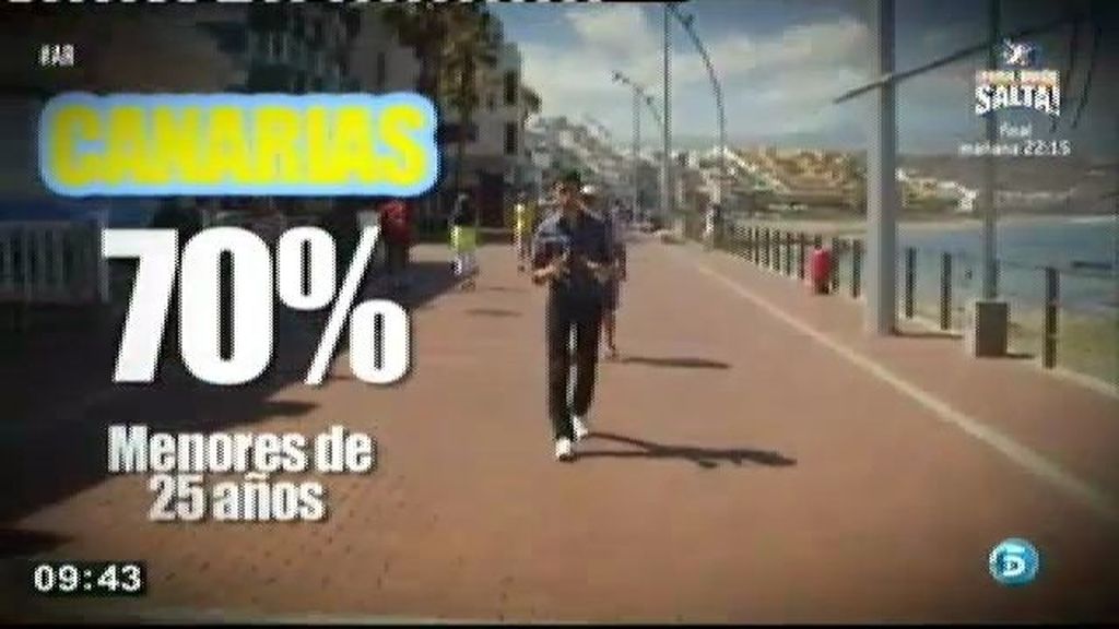El 70% de los menores de 25 años en Canarias están en paro