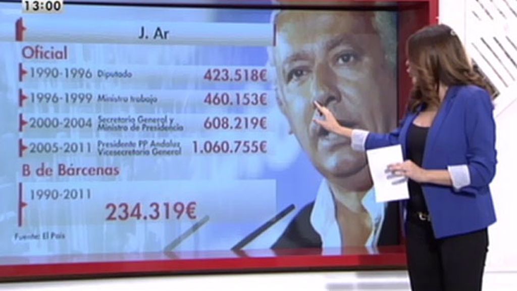 ¿Cuánto han ganado Cascos, Arenas y Cospedal según Bárcenas?