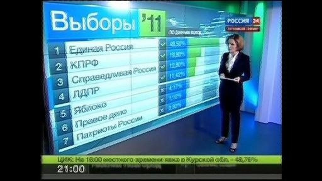 El partido de Putin gana las elecciones, pero pierde la mayoría absoluta en la Duma
