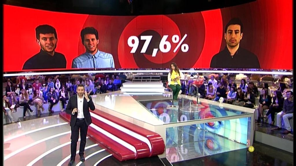 Igor y los gemelos Montoya acaparan el 97% de los votos de la audiencia ante la expulsión