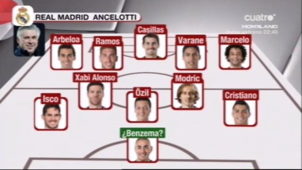 El presumible equipo de Ancelotti