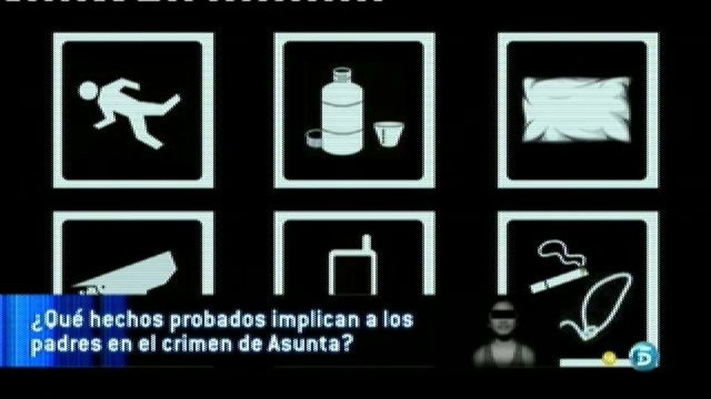 ¿Qué hechos probados implican a los padres de Asunta?